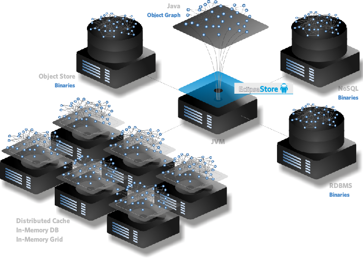 storage targets